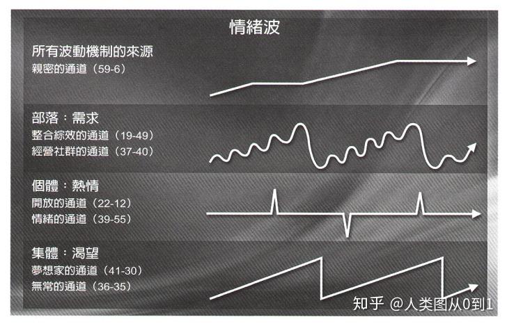 人类图九大能量中心之