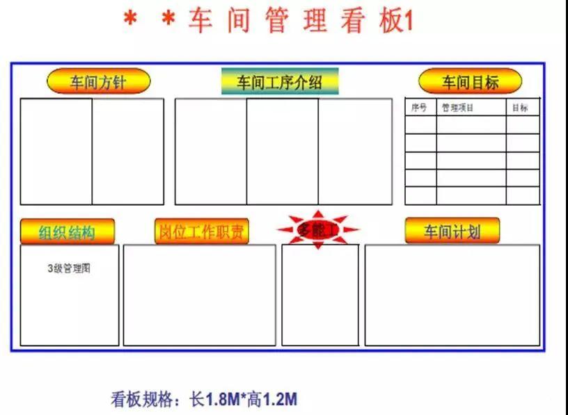 部门管理看板设计及管理