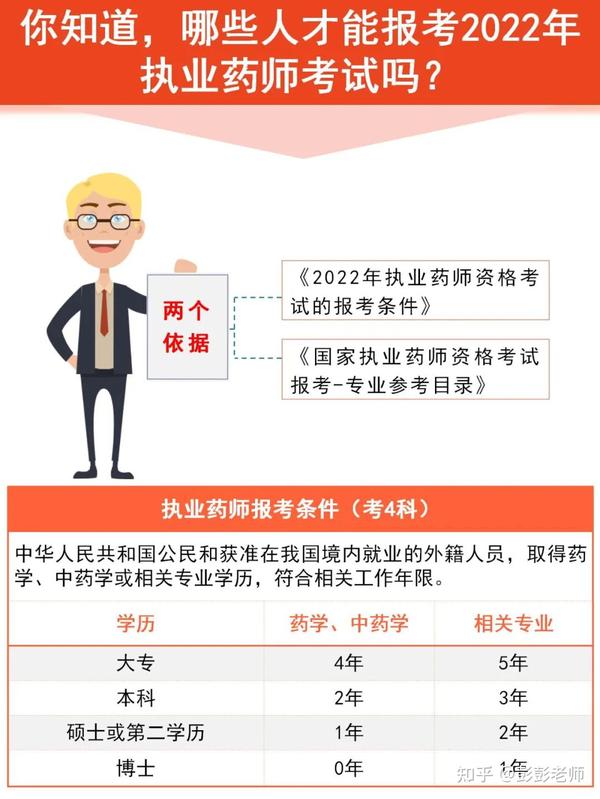 2023年执业药师考试报名条件_中国人事考试网官网药师(报考药师资格证的条件)