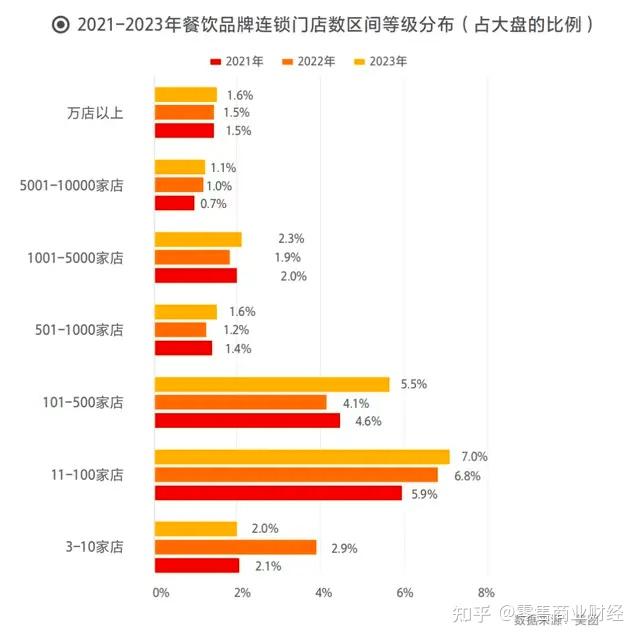 中国餐饮加盟网100强排名(中国餐饮加盟品牌排行榜前五十名)