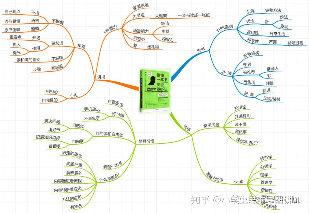 章节一：了解Q68DAVN程序基础 (了解了解)