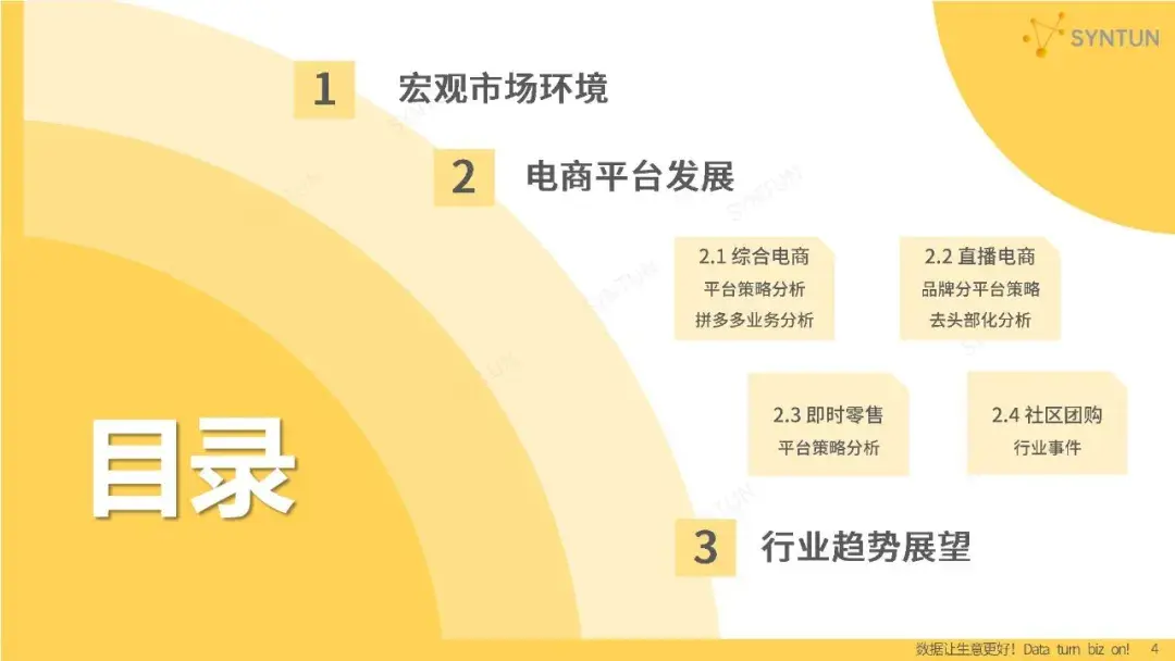 2024年电商发展报告：多方争夺存量市场 - 知乎