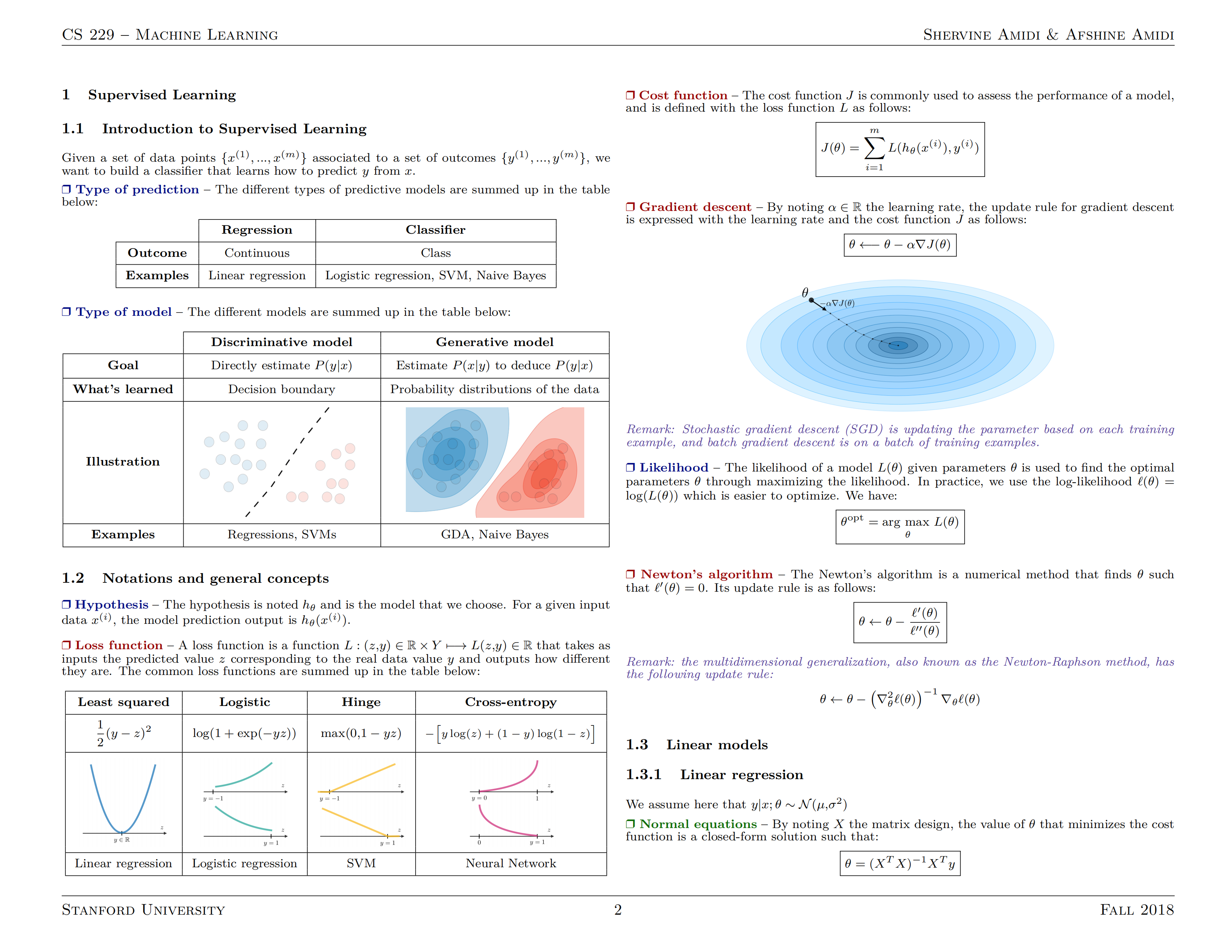  offerrealize mit 52 ml dl ai cheat sheet 