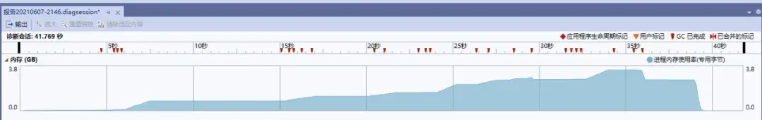 .Net性能分析工具Profile .Net性能分析工具Profile