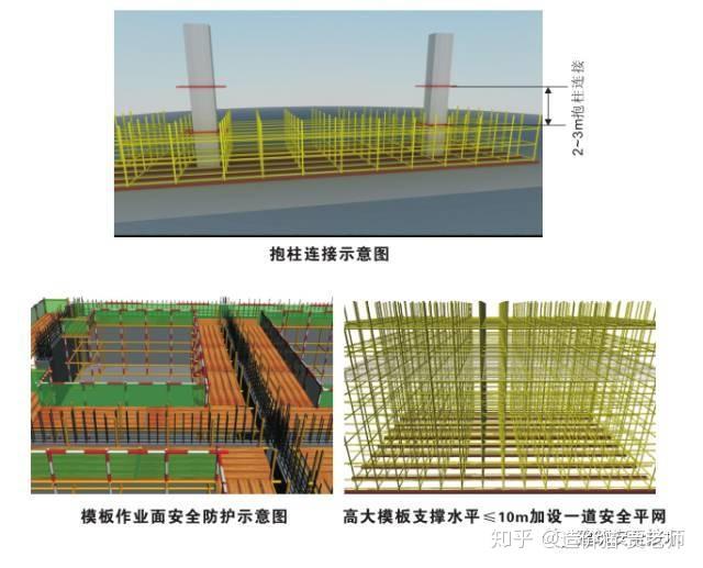 模板支撐體系標準做法和10大方面的注意事項超全面