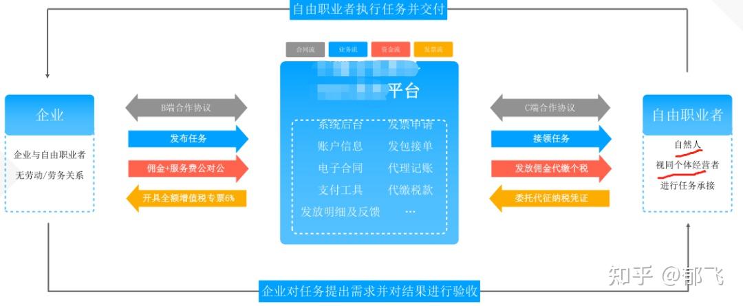 薇娅被罚后灵活用工平台筹划方式到底有没有风险
