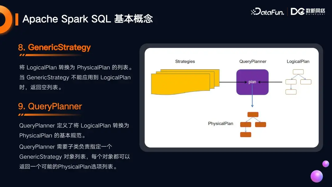 Apache Spark SQL 原理 - 知乎