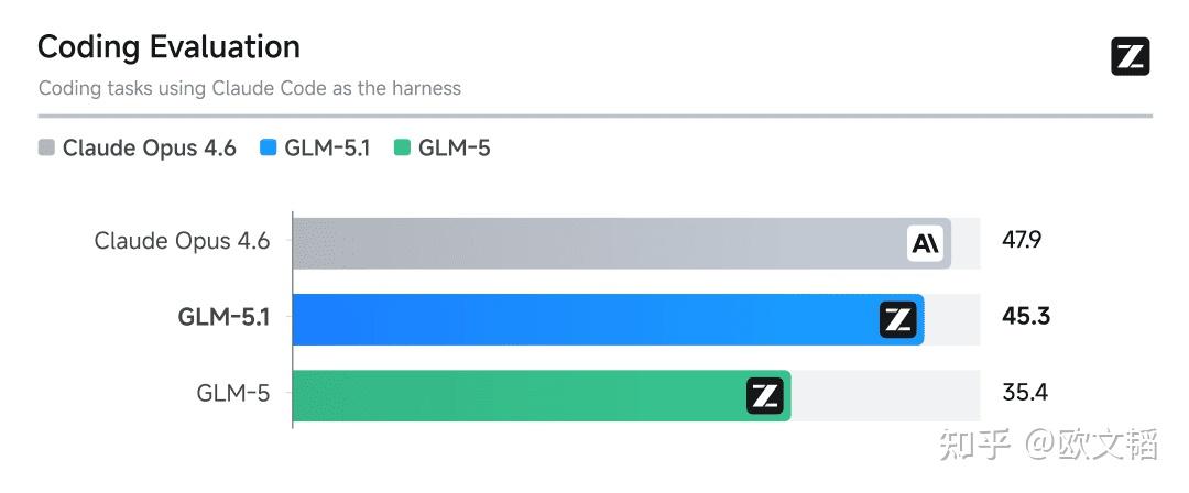 Glm K 国产大模型(GLM 5.1,Kimi K2.6)真实场景效果和Coding Plan额度测试 - 知乎