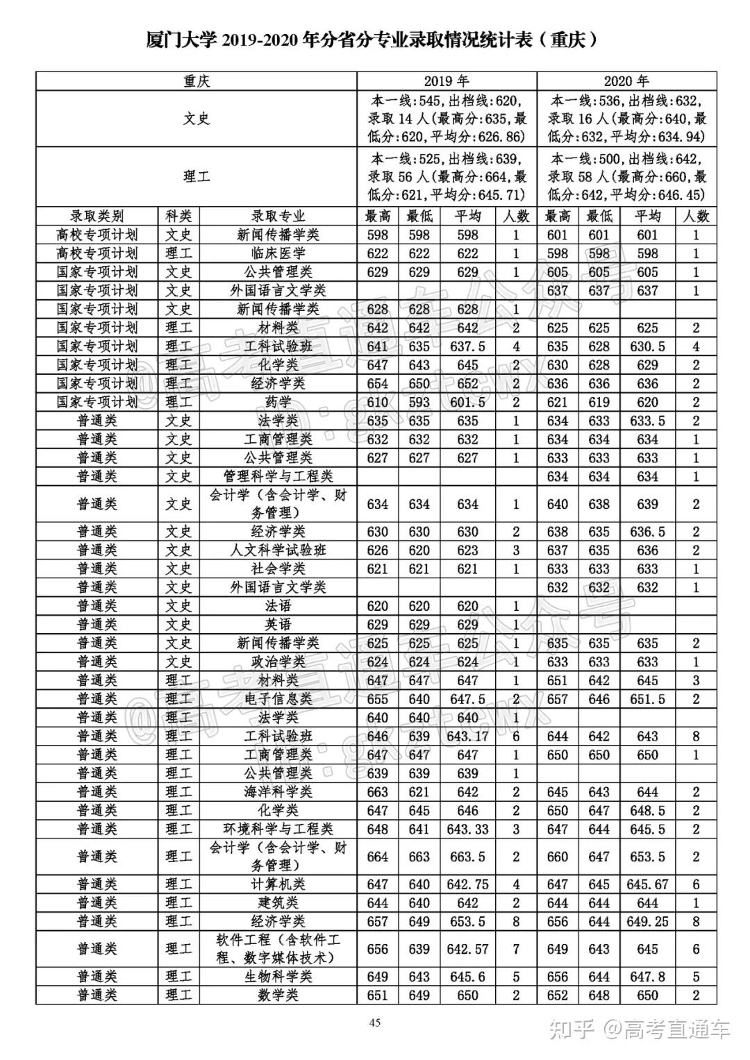 廈門大學憑什麼火遍全球