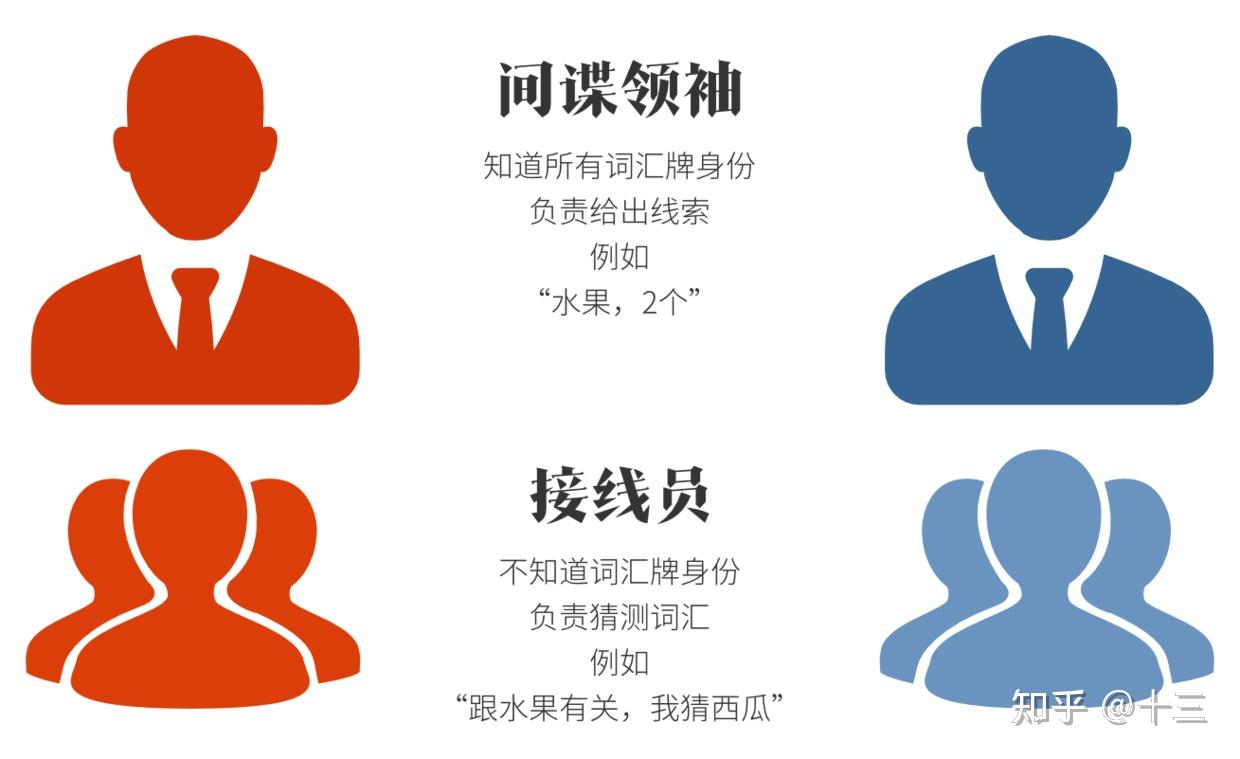 最佳聚会桌游《行动代号》规则详解 - 知乎