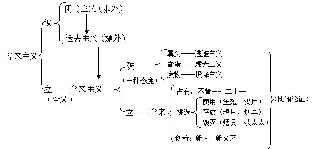 耐克思维导图图片