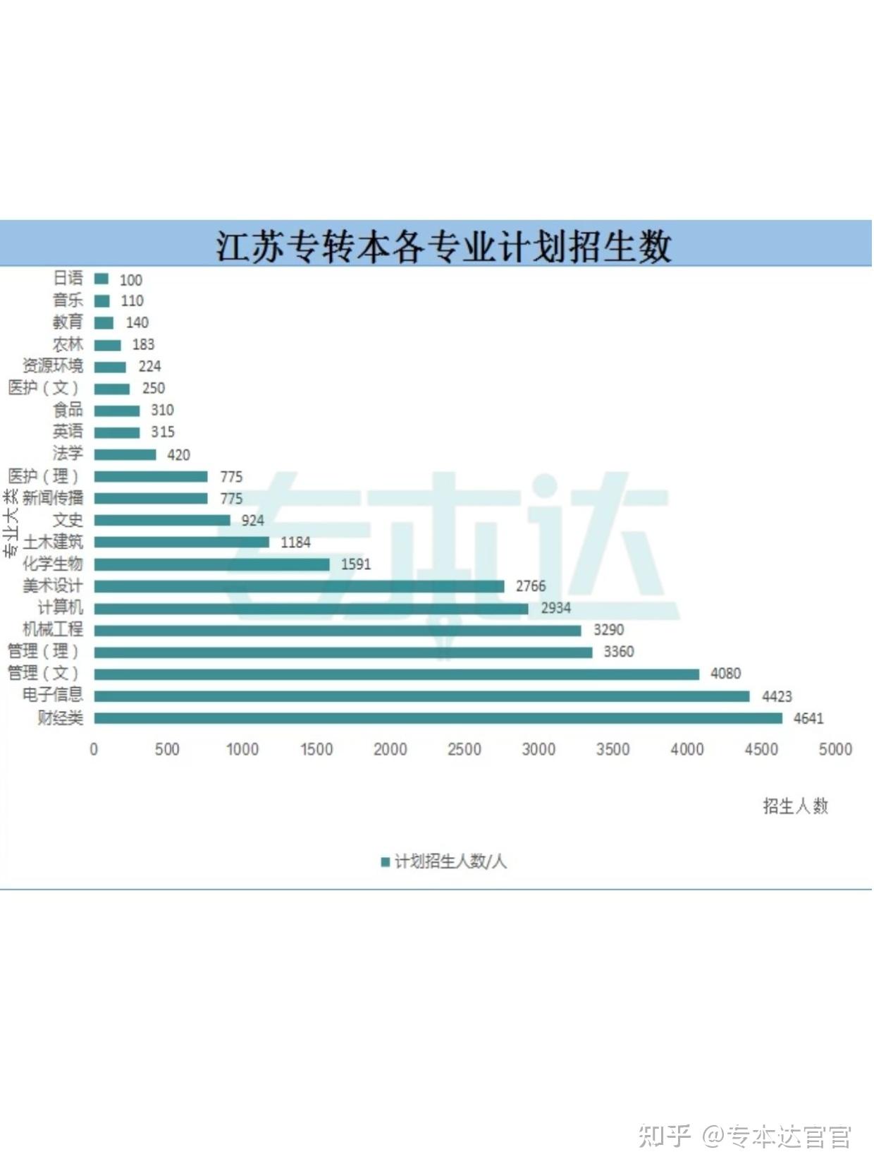 2022专转本财经类大纲（专升本财经大类包括哪些专业） 2022专转本财经类大纲（专升本财经大类包罗
哪些专业）《2022年专转本财经类专业课大纲》 财经新闻