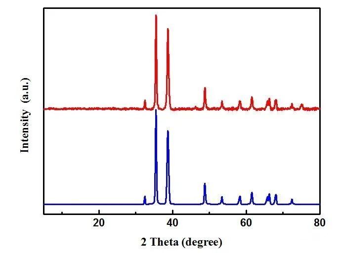 科研绘图 | origin绘制各种xrd谱图!