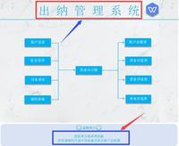 出納崗工作流程現金收付