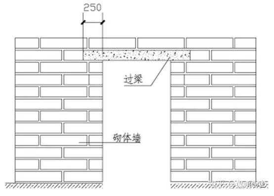 關於洞口過樑