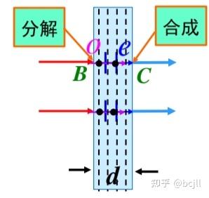 普物光学(光的偏振)知识点总结 - 知乎