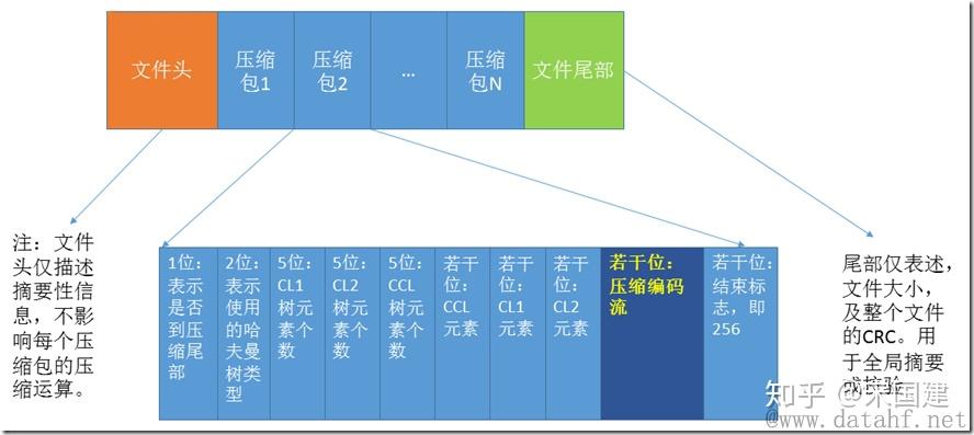 中古】 部落問題解決過程の研究 第5巻 年表篇 その他
