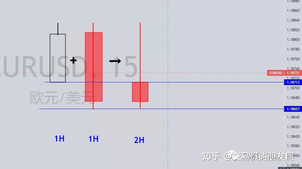 裸k價格行為交易者外匯交易策略的根基日本蠟燭圖k線形態的交易實戰