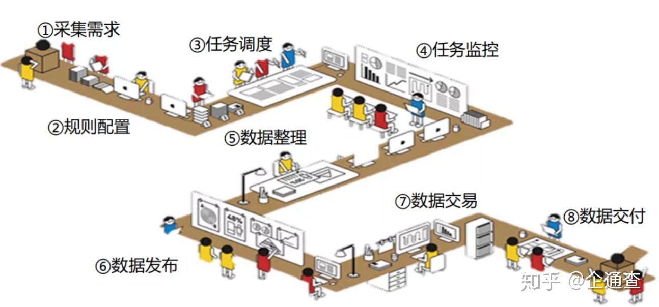 大数据关键技术浅谈之大数据采集