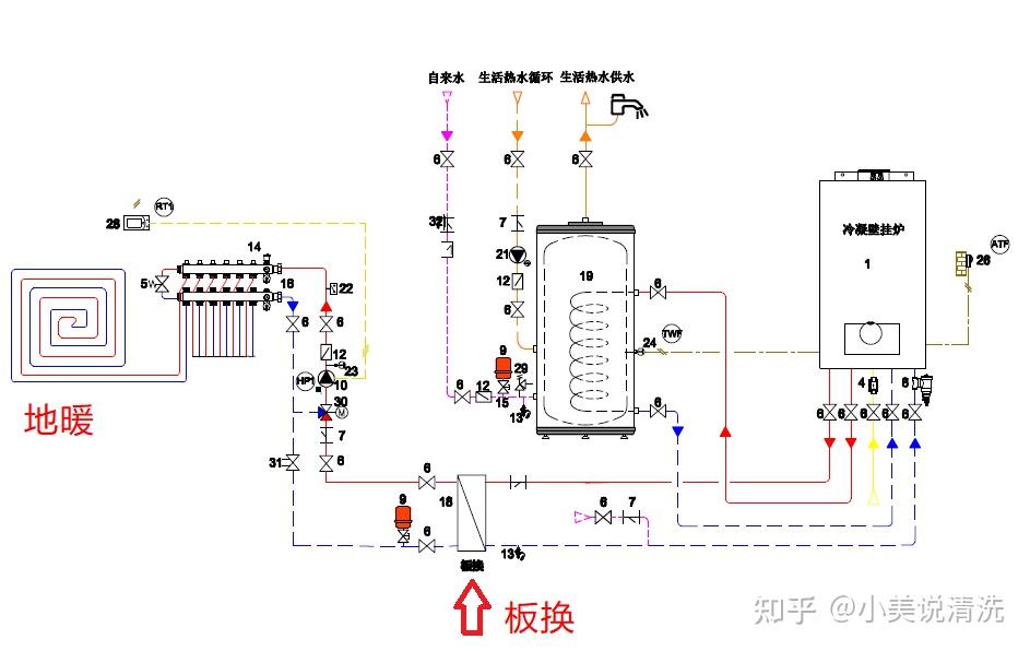 采暖避坑之—给冷凝炉加板换!