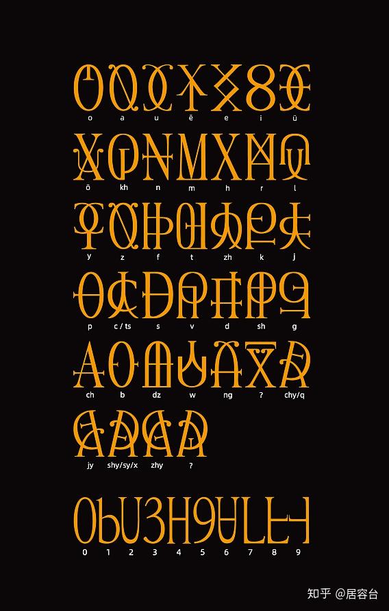 astuljürond02居容台字母体系