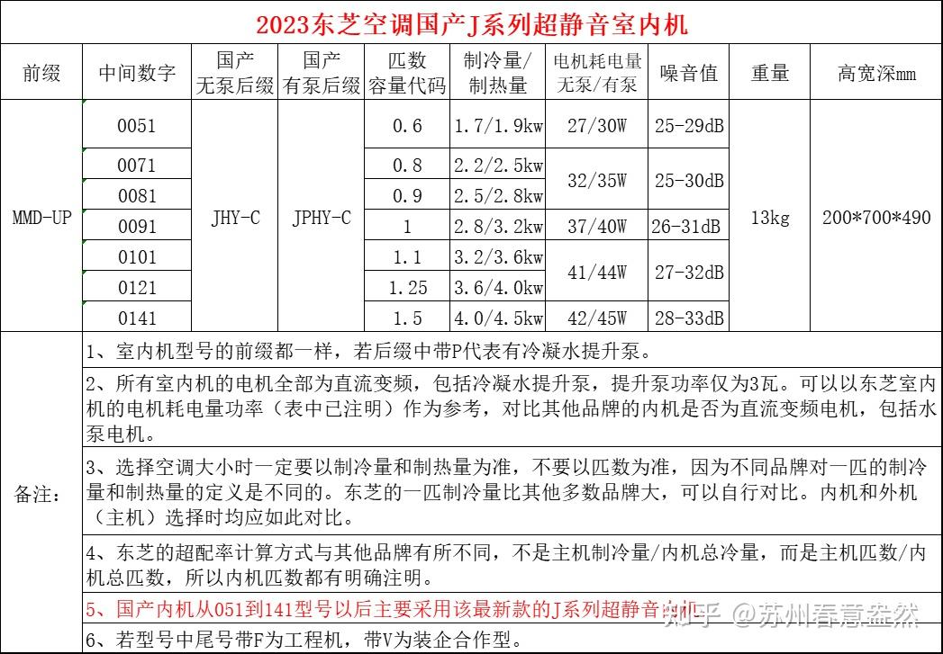 东芝中央空调外机型号图片