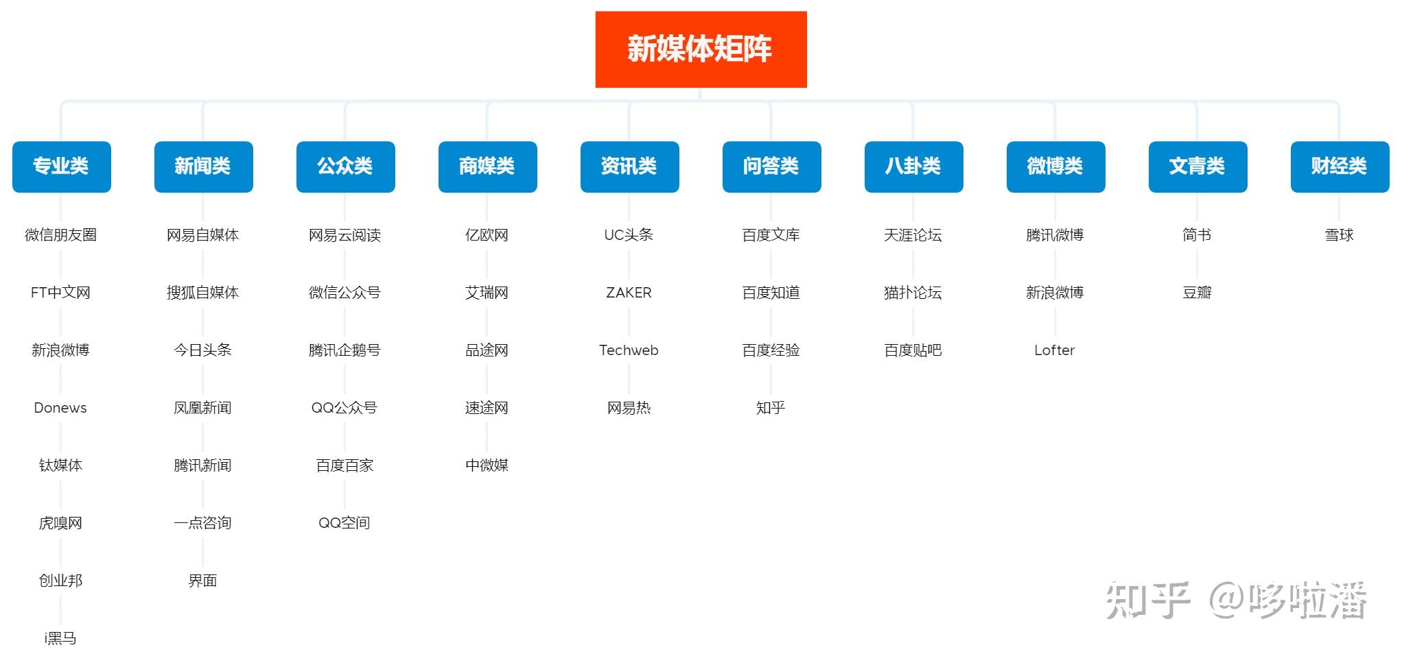 一,新媒体矩阵是什么?