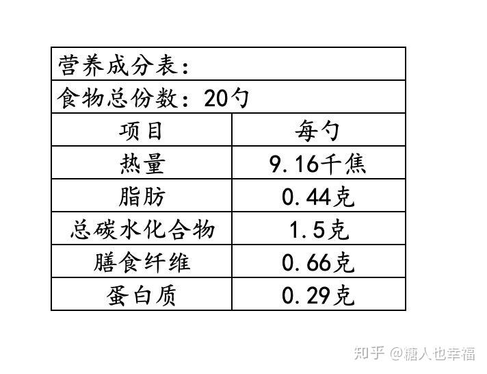 營養成分表:6,關火,將其裝入容器中.15分鐘後,就可以吃了.