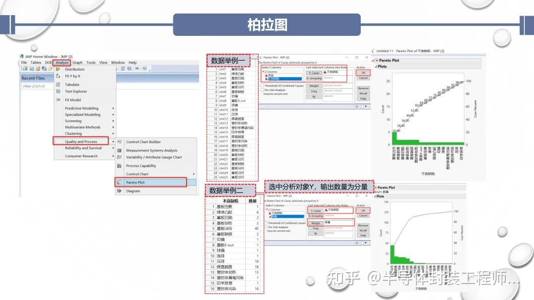 JMP数据分析和DOE设计 - 知乎