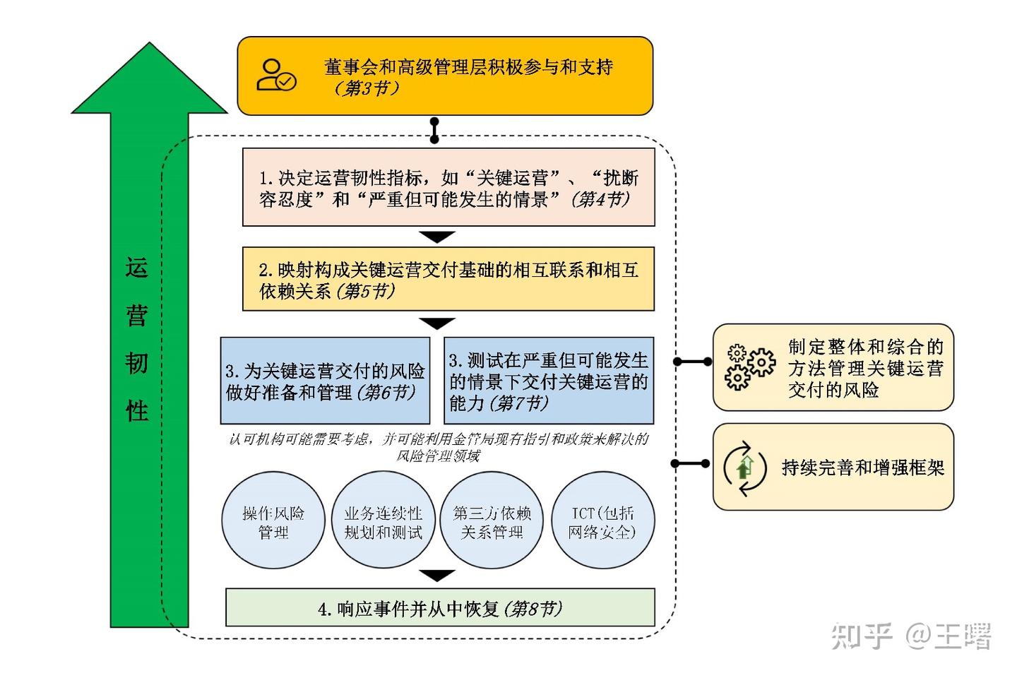 香港金融管理局《OR-2 运营韧性》中文简译- 知乎