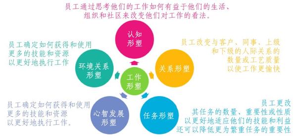 积极心理学5要素 | 生活的幸福感,从何而来? - 知乎