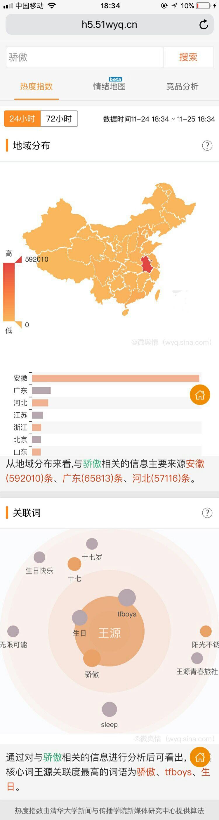 量高度相关。下图显示最近24小时内，某人单曲关键词在微舆情地域分布中