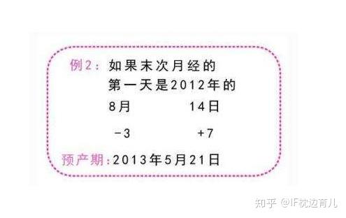 怀孕从末次月经第一天算 经期怎么能算怀孕呢 3种算法你信哪种 知乎