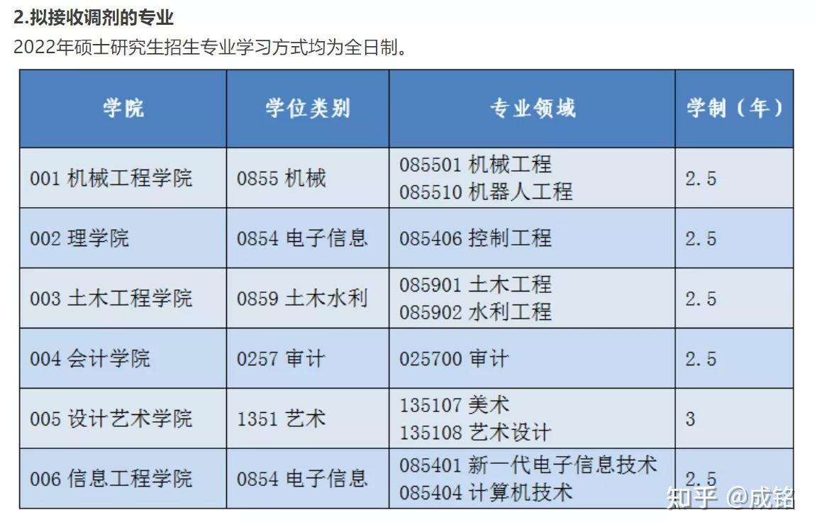 (全日制 maud)關於我校會計專碩接收調劑的情況說明-瀋陽理工大學研究