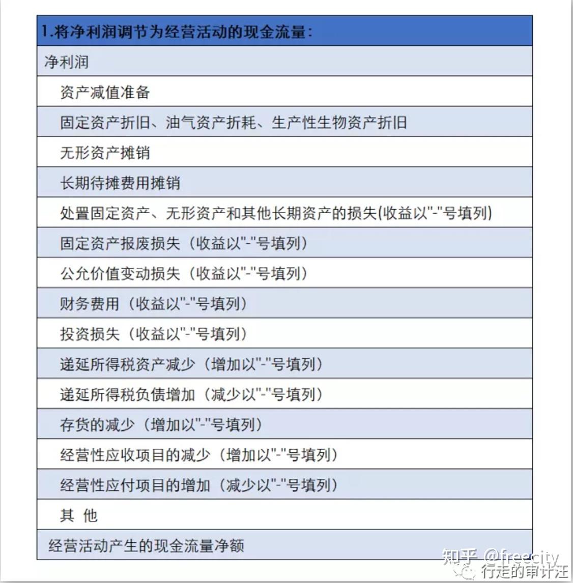 报告中几个勾稽的小地方，知道你就赚了（第三弹） - 知乎