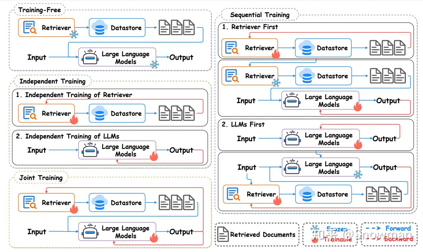 A Survey on RAG Meets LLMs: Towards Retrieval-Augmented Large Language ...