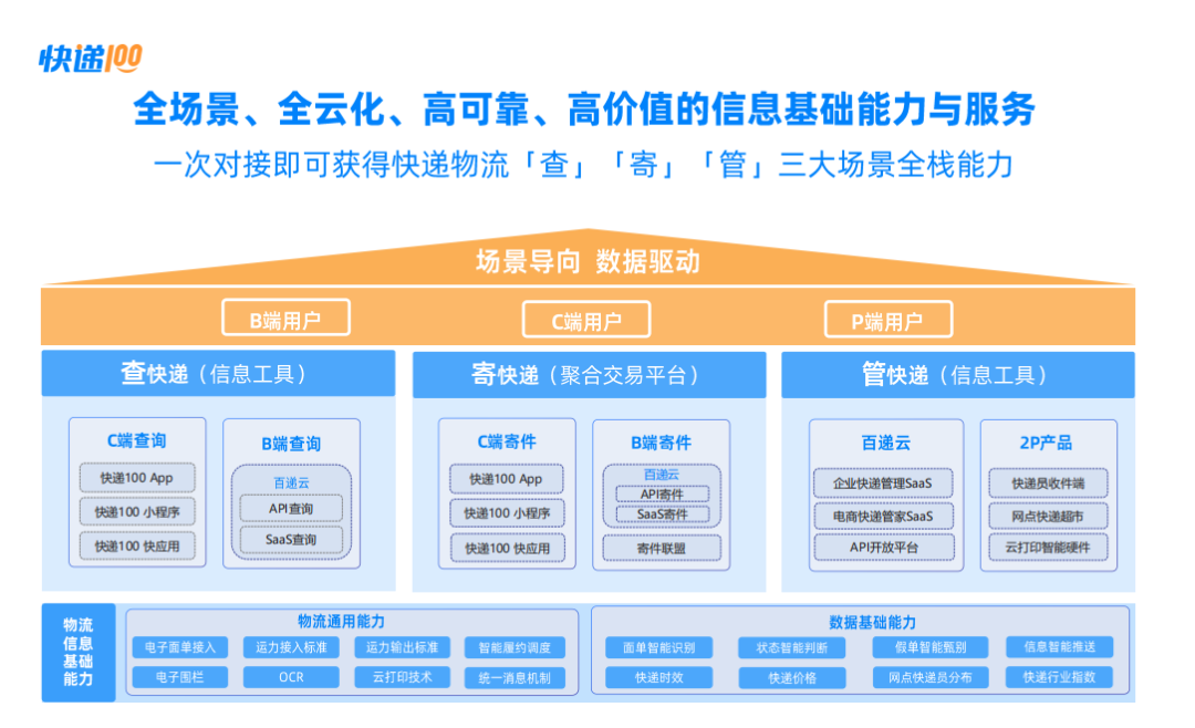 重新定義快遞科技exptech快遞100榮獲供應鏈物流突破創新獎