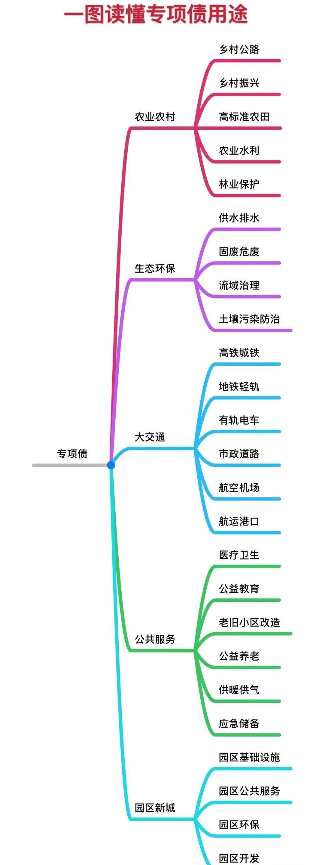 地方政府专项债券发行手册! | 专项债知识 - 知乎
