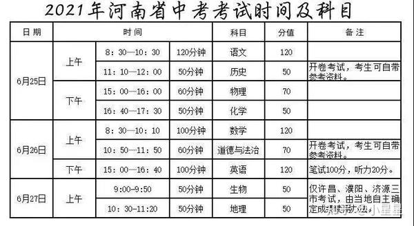 云南中考录取情况_中考录取云南省多少名_云南省中考录取