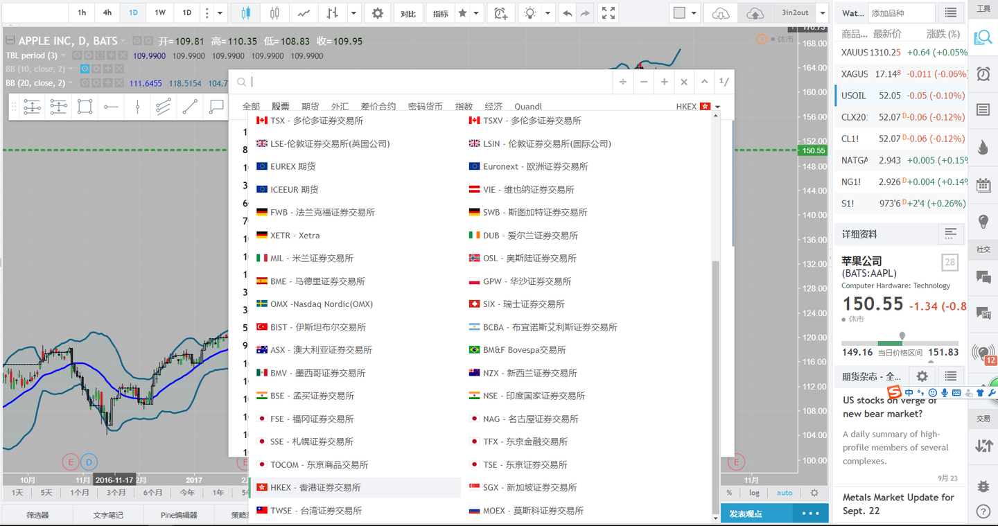 关于Tradingview的股票交易- 知乎