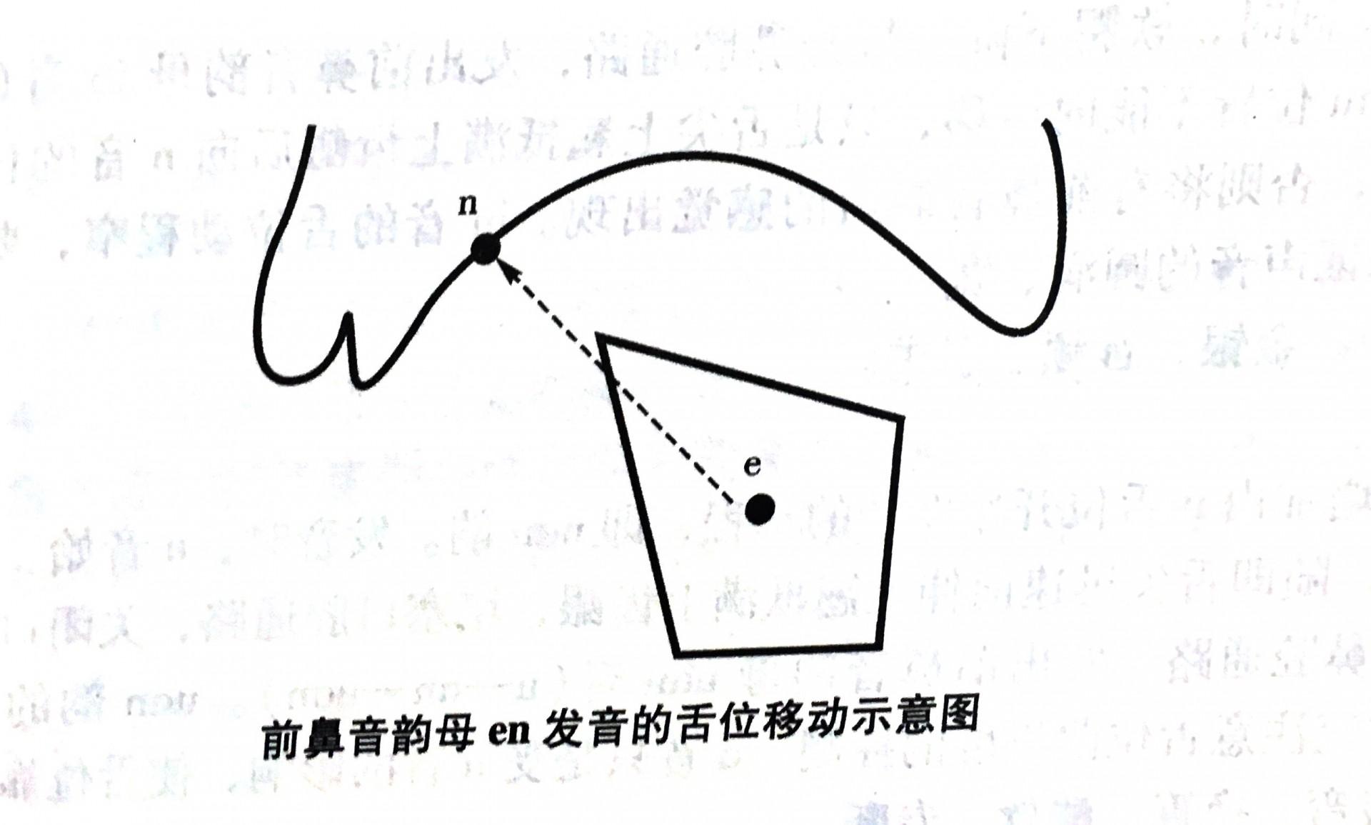 普通話我要瘋因為我前後鼻音不分