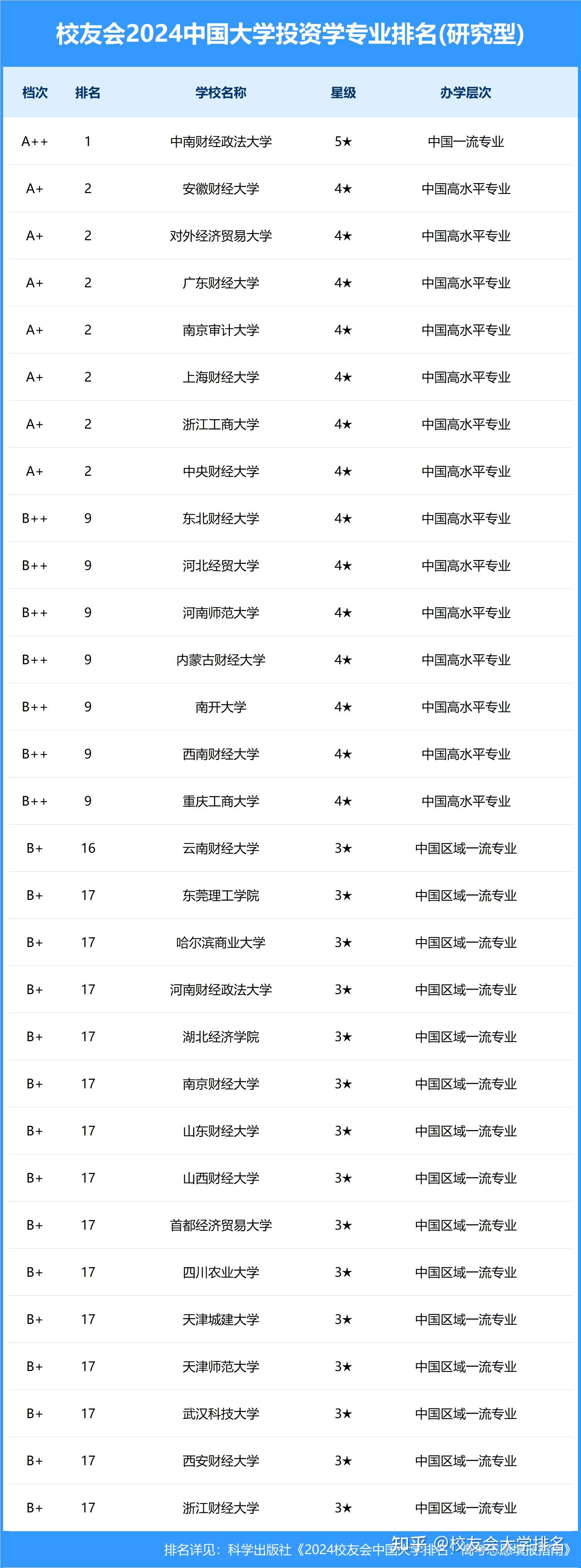 贵州商学院 排名图片