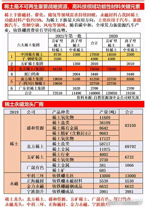 中國股市未來5年最具潛力的4大稀土龍頭高科技領域的關鍵元素