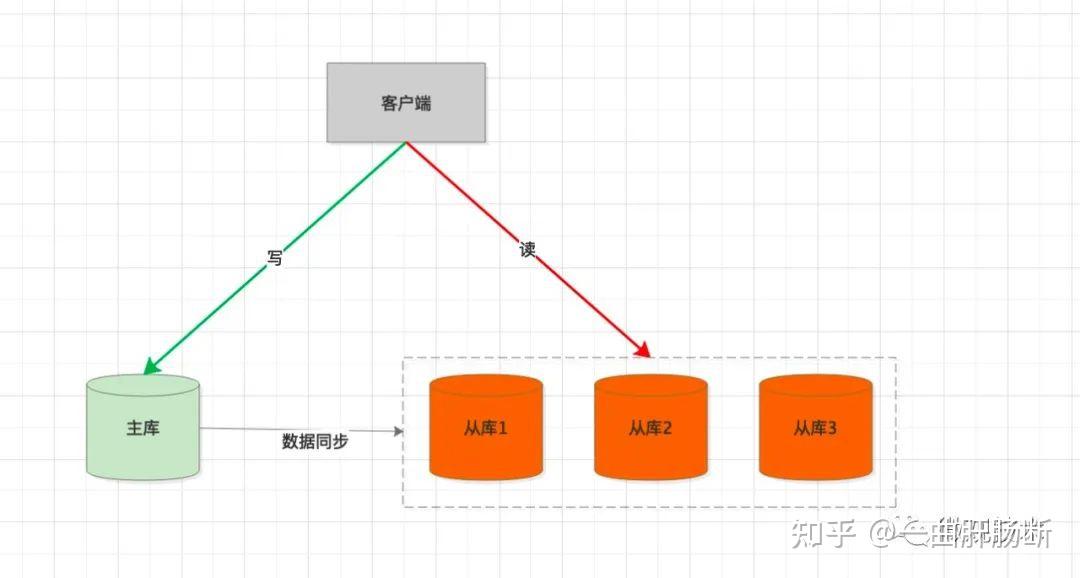  mysql 7 