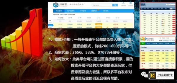 【游戏推广】游戏推广具体都有哪些方法？月入十万从这里开始！