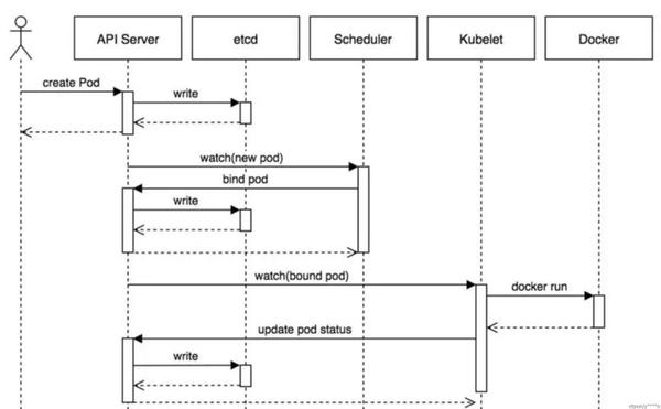 一文讲清K8S整体架构 知乎