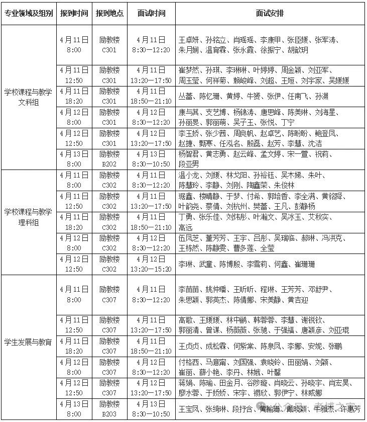 北京师范大学未来教育学院2026年教育博士专业学位研究生招生复试考核(面试)安排 - 知乎