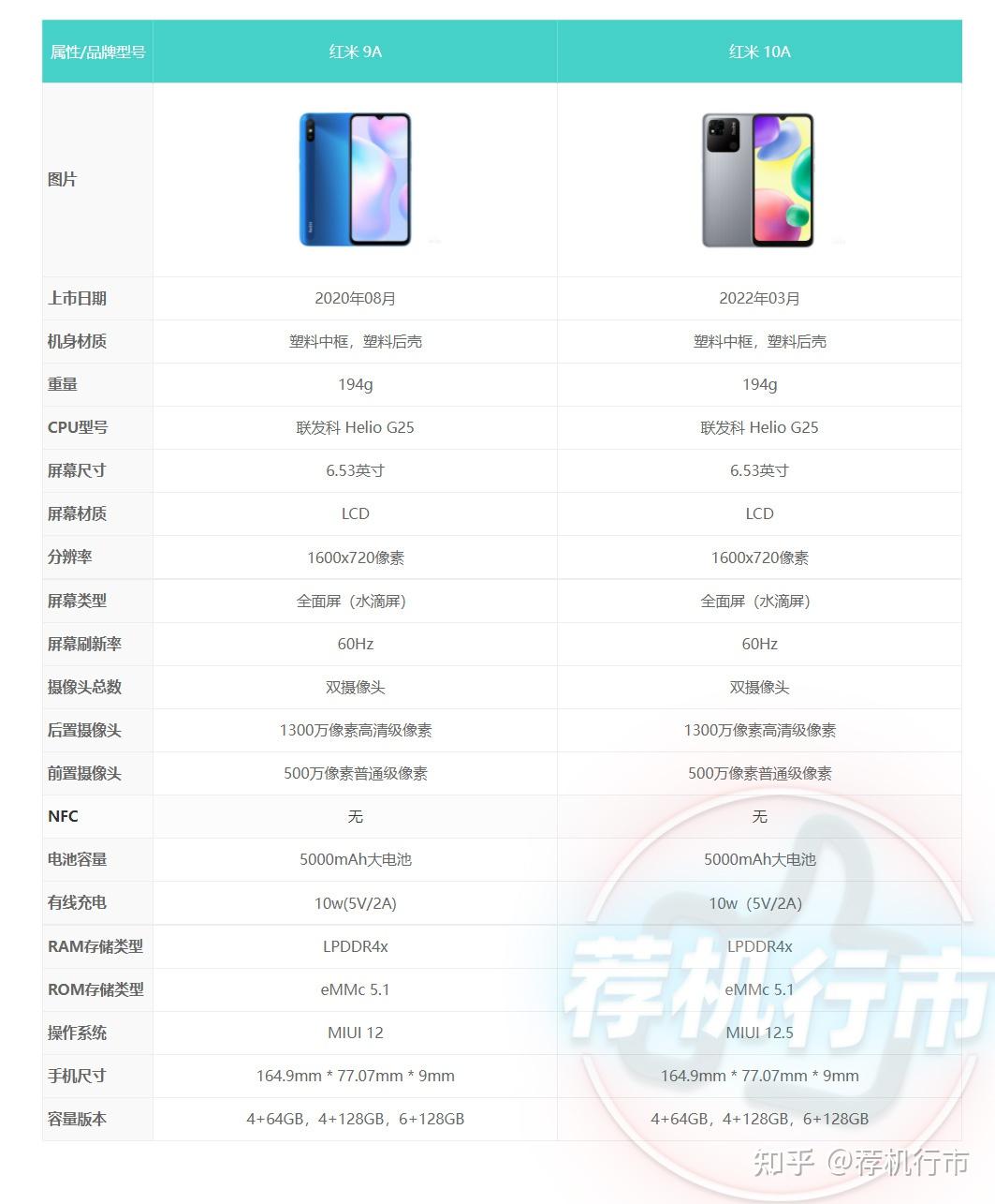 红米10a怎么样相比红米9a升级了什么