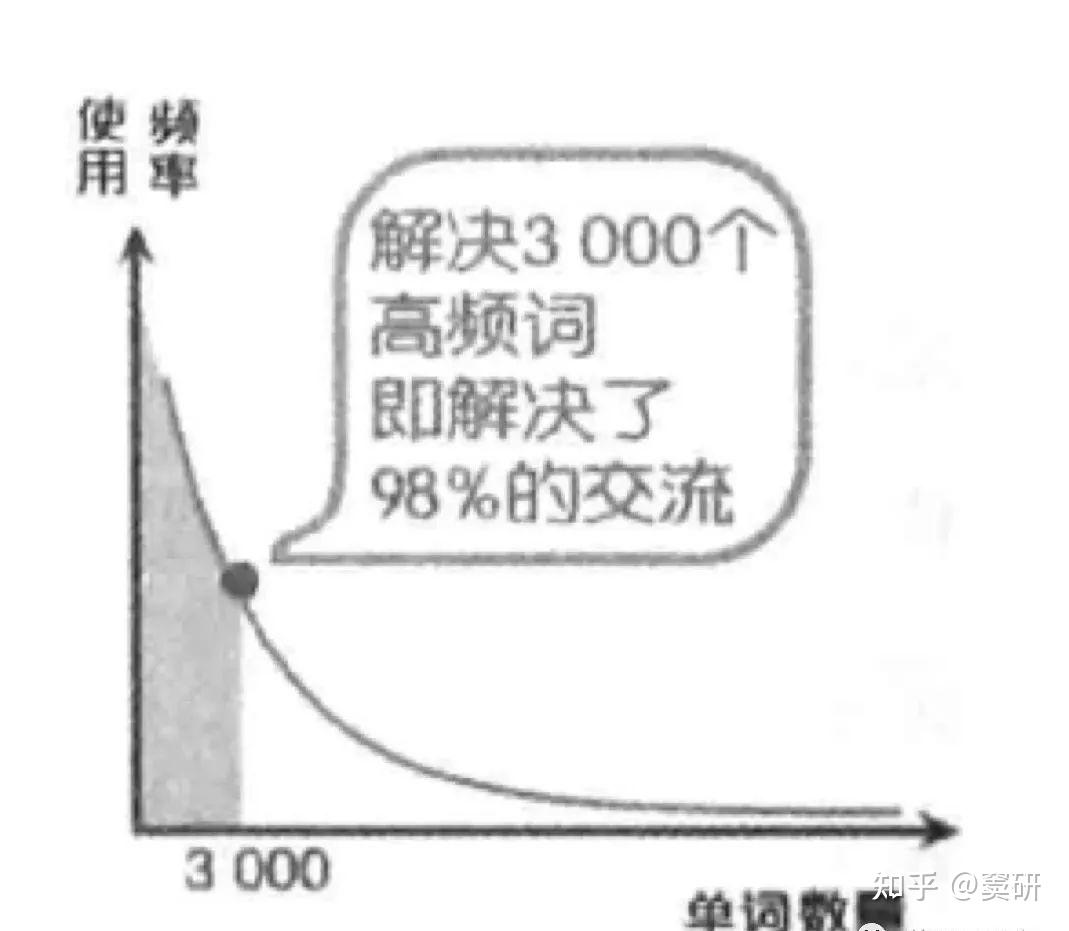 分享 Test Your Vocabulary词汇测试,快来测测你的词汇量到底有多少! - 知乎
