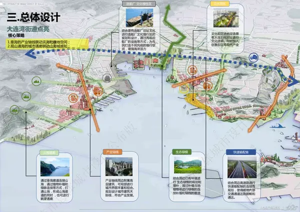 大连市总体城市设计（附全图） - 知乎